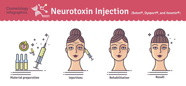 minimise botox risks 